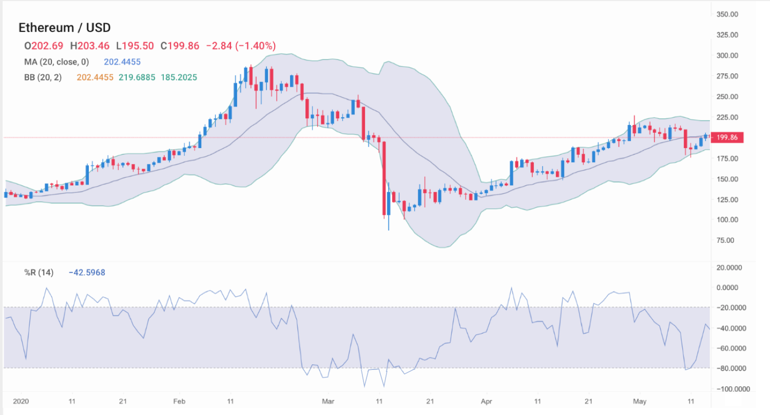 best cryptocurrencies to invest in quora